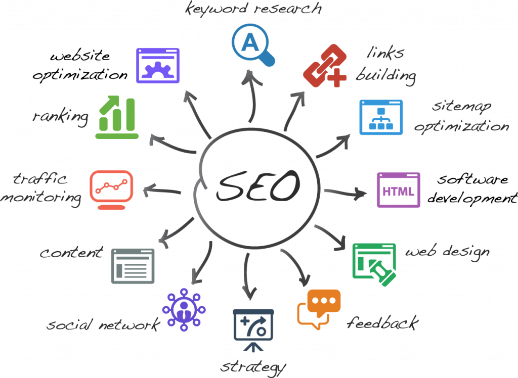 affordable-seo-baltimore-web-design