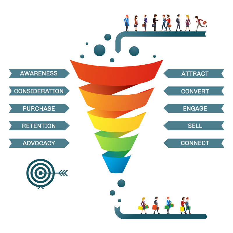 digital-marketing-sales-funnel