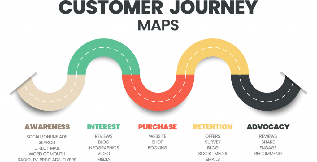 customer-journey-map-digital-marketing